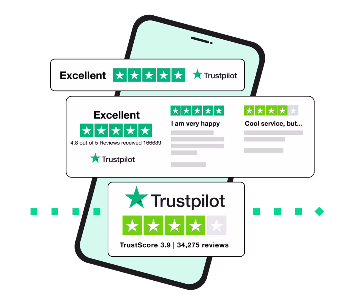 Trustpilot ratings on a phone screen, showing stars and reviews. Text includes "Excellent," "TrustScore 3.9," with green star icons.